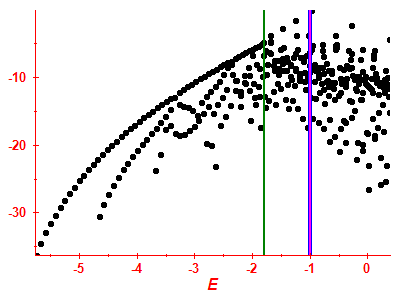 Strength function log